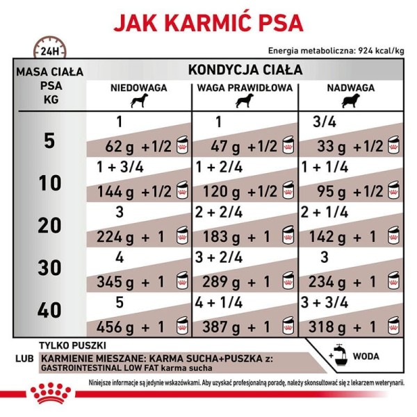 Royal Canin VHN Gastro.jpg