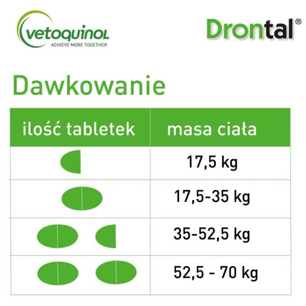 Vetoquinol-Drontal-Plus-Flavour-35kg-2.jpg