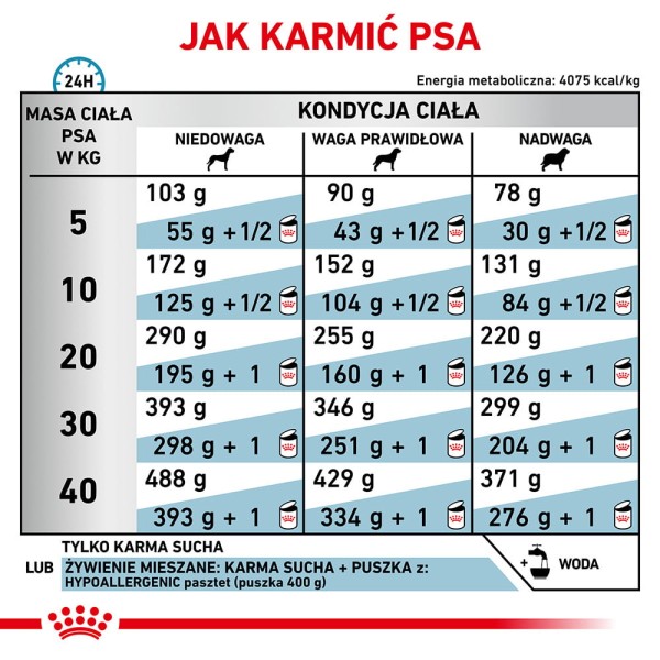 ROYAL-CANIN-Veterinary-Dog-Hypoallergenic-sucha-karma-dla-doroslych-psow4.jpg
