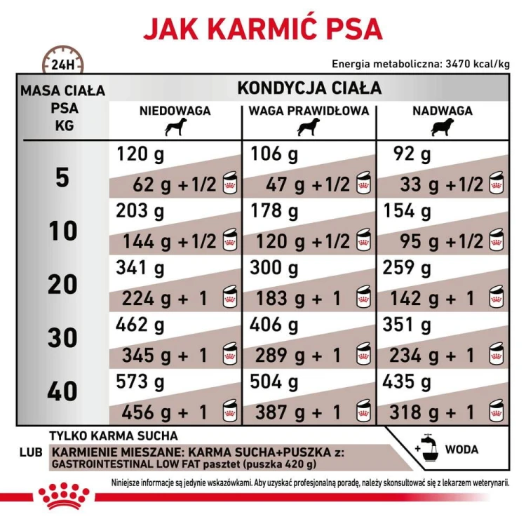 ROYAL-CANIN-Dog-Gastro-Intestinal-Low-Fat-12-kg5.jpg