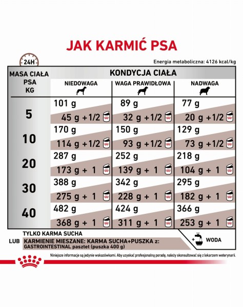 ROYAL CANIN VET Dog Gastro Intestinal sucha karma dla psów na zaburzenia żołądkowo-jelitowe 15 kg4.jpg