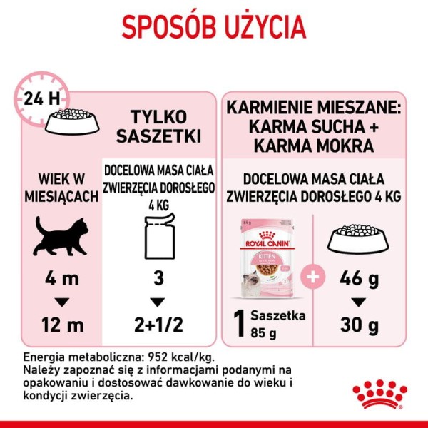 royal-canin-kitten-karmienie.jpg