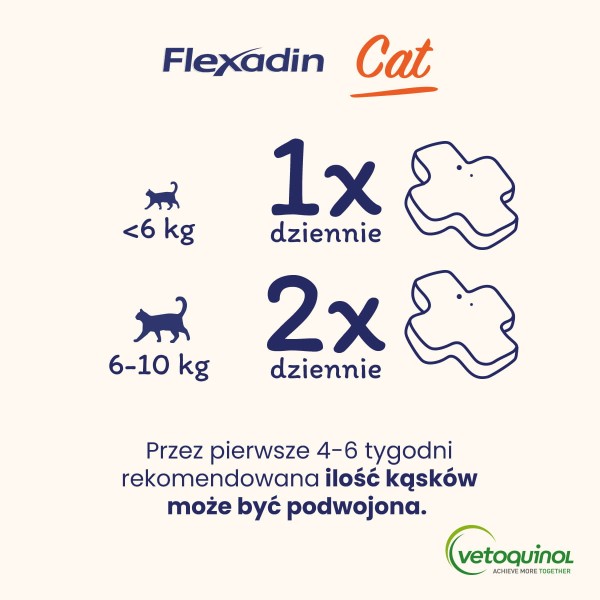 Flexadin_cat_kot_dawkowanie.jpg