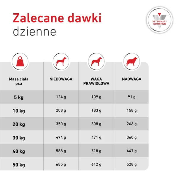 6- Royal-canin-RC-VHN-Glycobalance-karma sucha-dawkowanie.jpeg