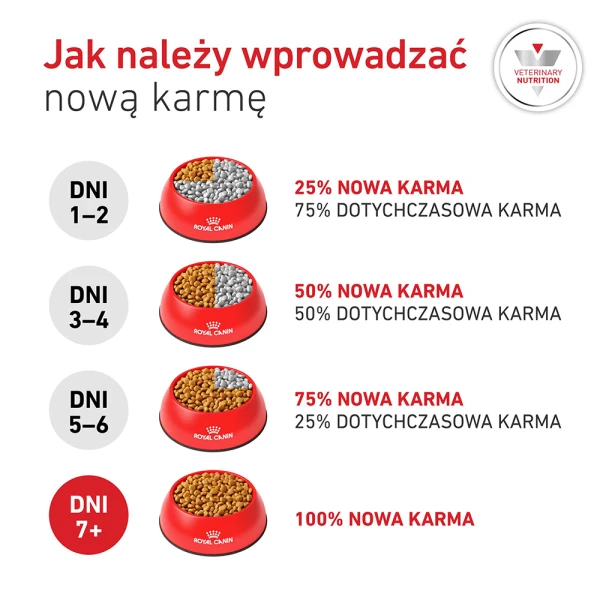 7- Royal-canin-RC-VHN-Glycobalance-karma sucha-zmiana.jpeg